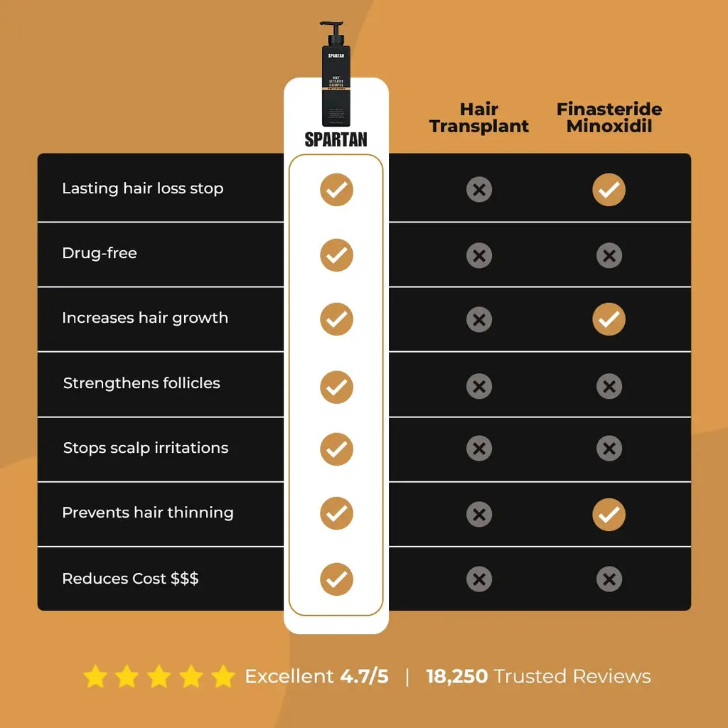 Spartan Root Activator Shampoo — 6 Extra Bottles (50% OFF)